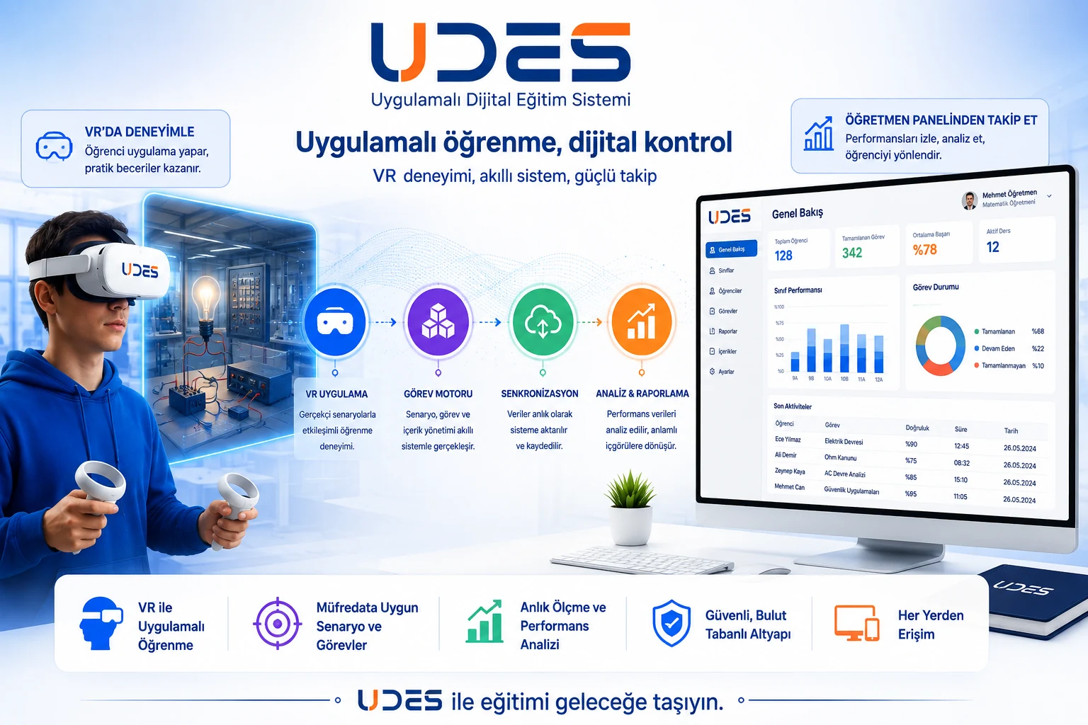 UDES Platform - VR öğrenci uygulaması, görev motoru, senkronizasyon ve öğretmen paneli
